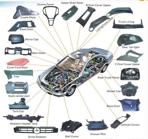 Auto motive Parts